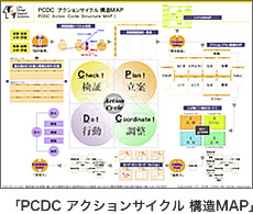 PCDC アクションサイクル 構造MAP